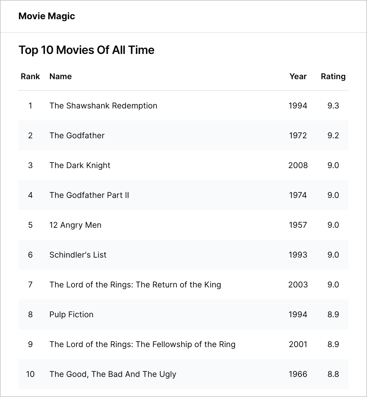 The Movie Magic app, showing the top 10 movies of all time in a list with the year released and the rating